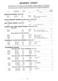 Previous Page - Master Parts List Six Cylinder Models August 1941