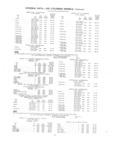 Next Page - Master Price List Six Cylinder Models February 1944
