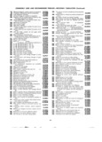 Previous Page - Master Price List Six Cylinder Models February 1944