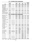 Previous Page - Parts and Accessories Catalog P&A 30 March 1957