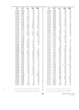 Previous Page - Dealer Parts and Accessories Price Schedule and Numerial Index March 1958
