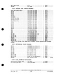 Next Page - Parts and Accessories Catalog PA-93 December 1961