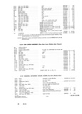 Previous Page - Parts and Accessories Catalog P&A 30S October 1962