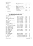 Previous Page - Parts and Accesories Catalog February 1961