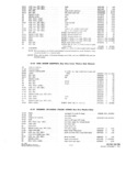 Next Page - Parts and Accesories Catalog February 1961