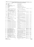 Next Page - Parts and Accesories Catalog February 1961