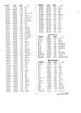 Previous Page - Parts and Accesories Catalog February 1961