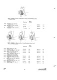 Previous Page - Parts and Accessories Catalog P&A 34 October 1965
