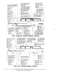 Next Page - Parts and Accessories Catalog PA-94 January 1965