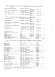 Previous Page - Parts and Accessories Catalog PA-94 January 1965