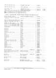 Next Page - Parts and Accessories Catalog PA-94 January 1965