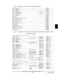 Previous Page - Parts and Accessories Catalog PA-94 January 1965