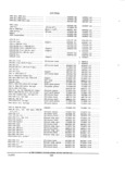 Previous Page - Parts and Accessories Catalog PA-94 January 1965