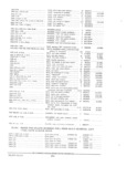 Previous Page - Parts and Accessories Catalog PA-94 January 1965