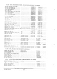 Next Page - Parts and Accessories Catalog PA-94 January 1965