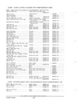 Previous Page - Parts and Accessories Catalog PA-94 January 1965