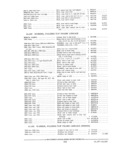 Previous Page - Parts and Accessories Catalog PA-94 January 1965