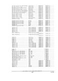 Previous Page - Parts and Accessories Catalog PA-94 January 1965