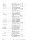 Next Page - Parts and Accessories Catalog PA-94 January 1965