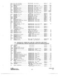 Next Page - Parts and Accessories Catalog P&A 34 October 1966