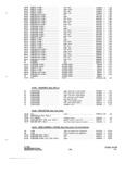 Previous Page - Parts and Accessories Catalog P&A 34 October 1966