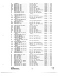 Previous Page - Parts and Accessories Catalog P&A 34 October 1966