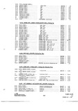 Next Page - Parts and Accessories Catalog P&A 34 July 1967