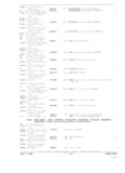 Previous Page - Parts and Accessories Catalog October 1968