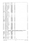 Previous Page - Parts and Accessories Catalog P&A 34 February 1969