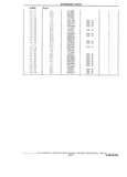Previous Page - Standard Parts Catalog 24 May 1974