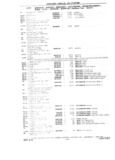 Previous Page - 1953-75 Corvette Parts Catalog September 1974