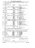 Previous Page - Chassis and Body Parts Catalog P&A 11 April 1981
