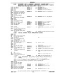 Previous Page - Chassis and Body Parts Catalog P&A 11 April 1981