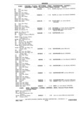 Next Page - Chassis and Body Parts Catalog P&A 11 April 1981