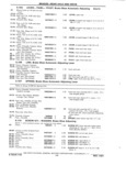 Previous Page - Chassis and Body Parts Catalog P&A 11 April 1981