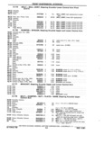 Previous Page - Chassis and Body Parts Catalog P&A 11 April 1981