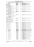 Previous Page - Chassis and Body Parts Catalog P&A 11 April 1981