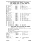 Previous Page - Chassis and Body Parts Catalog P&A 11 April 1981