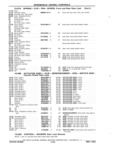 Previous Page - Chassis and Body Parts Catalog P&A 11 April 1981