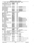 Previous Page - Chassis and Body Parts Catalog P&A 11 April 1981