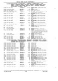 Previous Page - Chassis and Body Parts Catalog P&A 11 April 1981