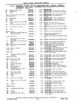 Next Page - Chassis and Body Parts Catalog P&A 11 April 1981