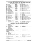 Next Page - Chassis and Body Parts Catalog P&A 11 April 1981