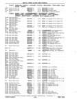 Previous Page - Chassis and Body Parts Catalog P&A 11 April 1981