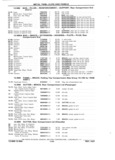 Next Page - Chassis and Body Parts Catalog P&A 11 April 1981