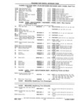 Previous Page - Chassis and Body Parts Catalog P&A 11 April 1981