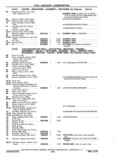 Next Page - Chassis and Body Parts Catalog P&A 11 April 1977