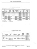 Previous Page - Chassis and Body Parts Catalog P&A 11 April 1977