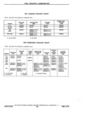 Next Page - Chassis and Body Parts Catalog P&A 11 April 1977
