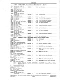Previous Page - Chassis and Body Parts Catalog P&A 11 April 1977